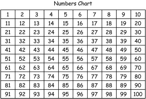 Printable Numbers Chart